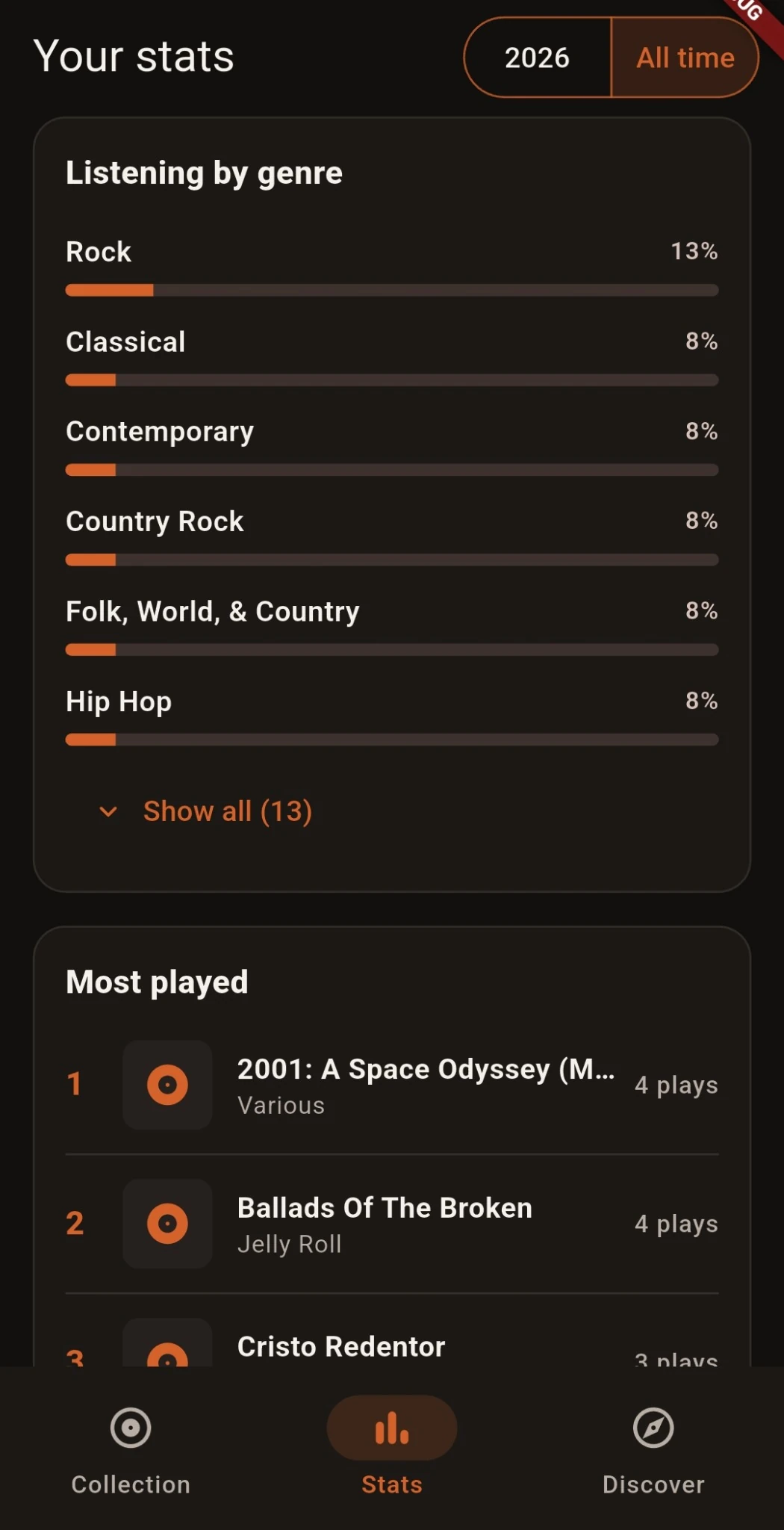 Groovefolio listening by genre and most played records